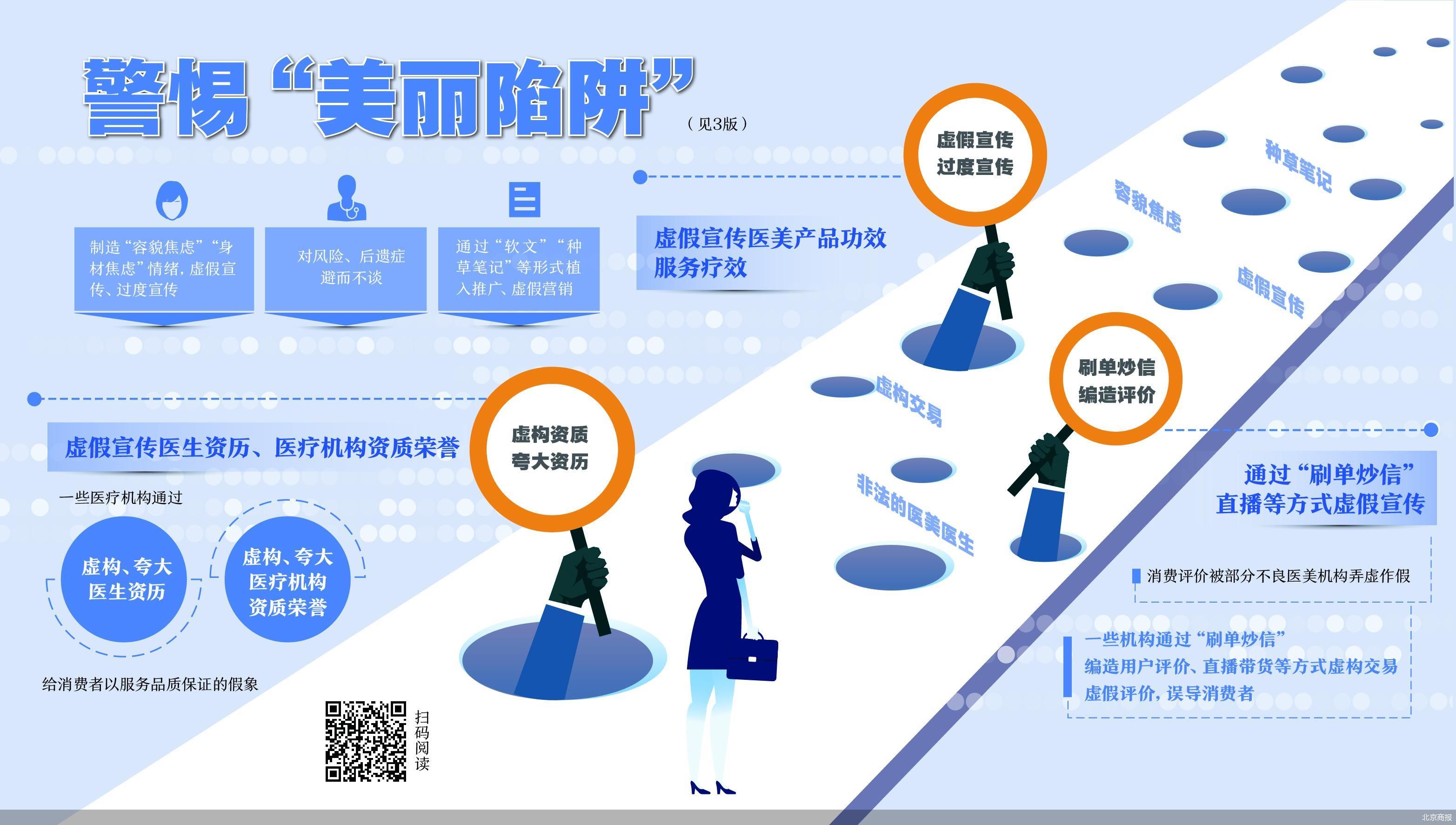 瞄准虚假营销 市场监管总局整治"美丽陷阱"