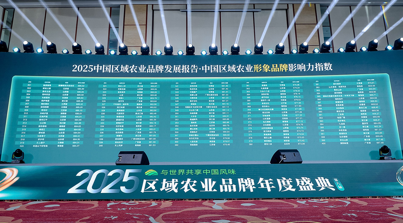 中国区域农业形象品牌影响力指数